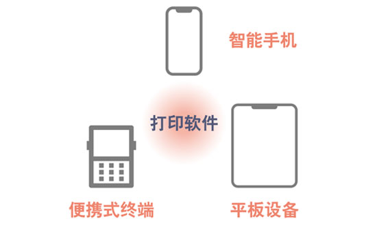 提供各种移动终端用的SDK