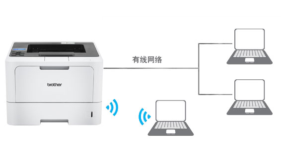 有线无线