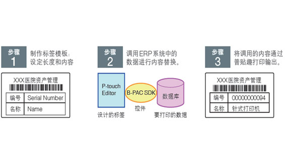 免费b-Pac申请