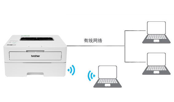 无线、有线网络功能