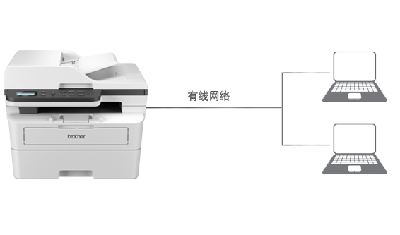 有线网络