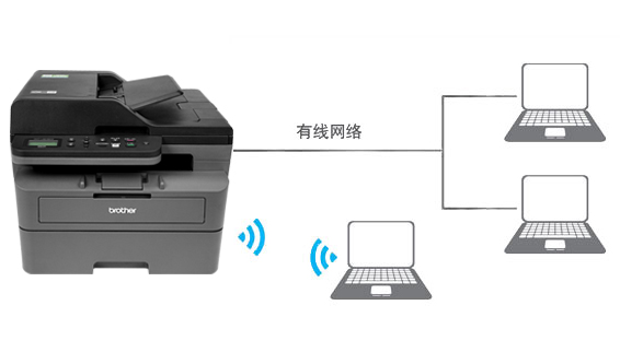 网络连接