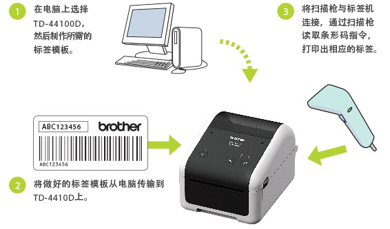BTP（模板打印）功能